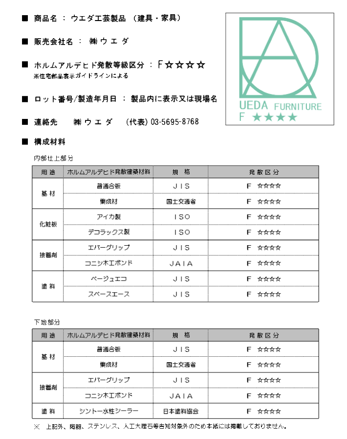 ホルムアルデヒド発散等級区分に関する表示